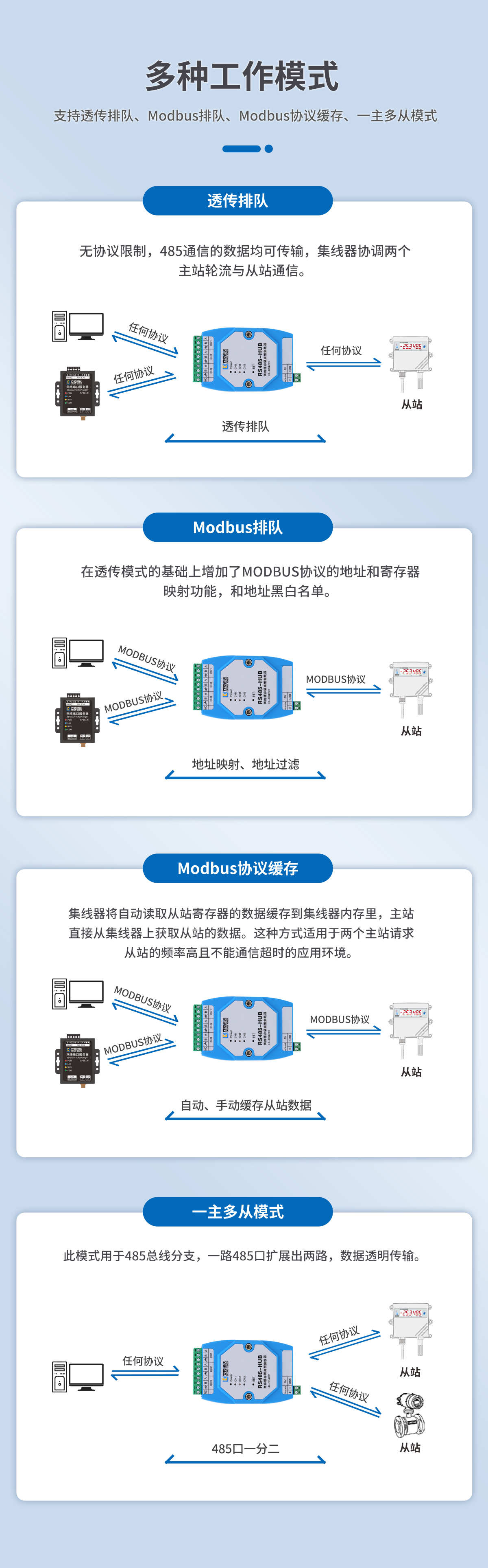 LK-RS4201P两路缓存隔离型RS485集线器
