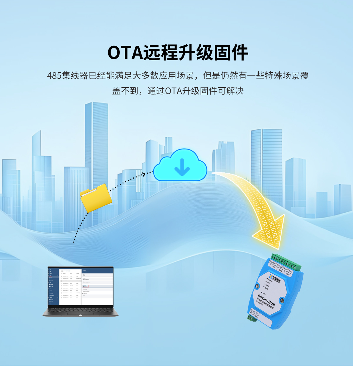 LK-RS4201P两路缓存隔离型RS485集线器