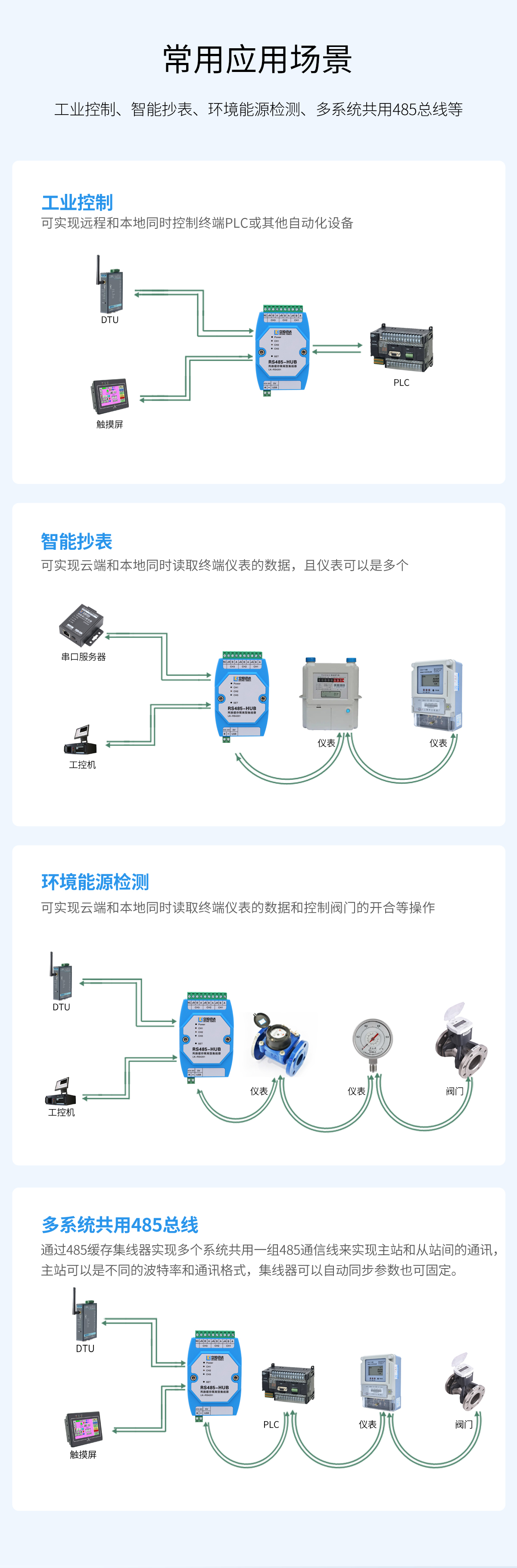 LK-RS4201P两路缓存隔离型RS485集线器