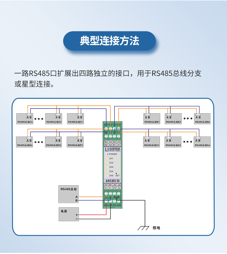 LK-RS5104PS故障排查