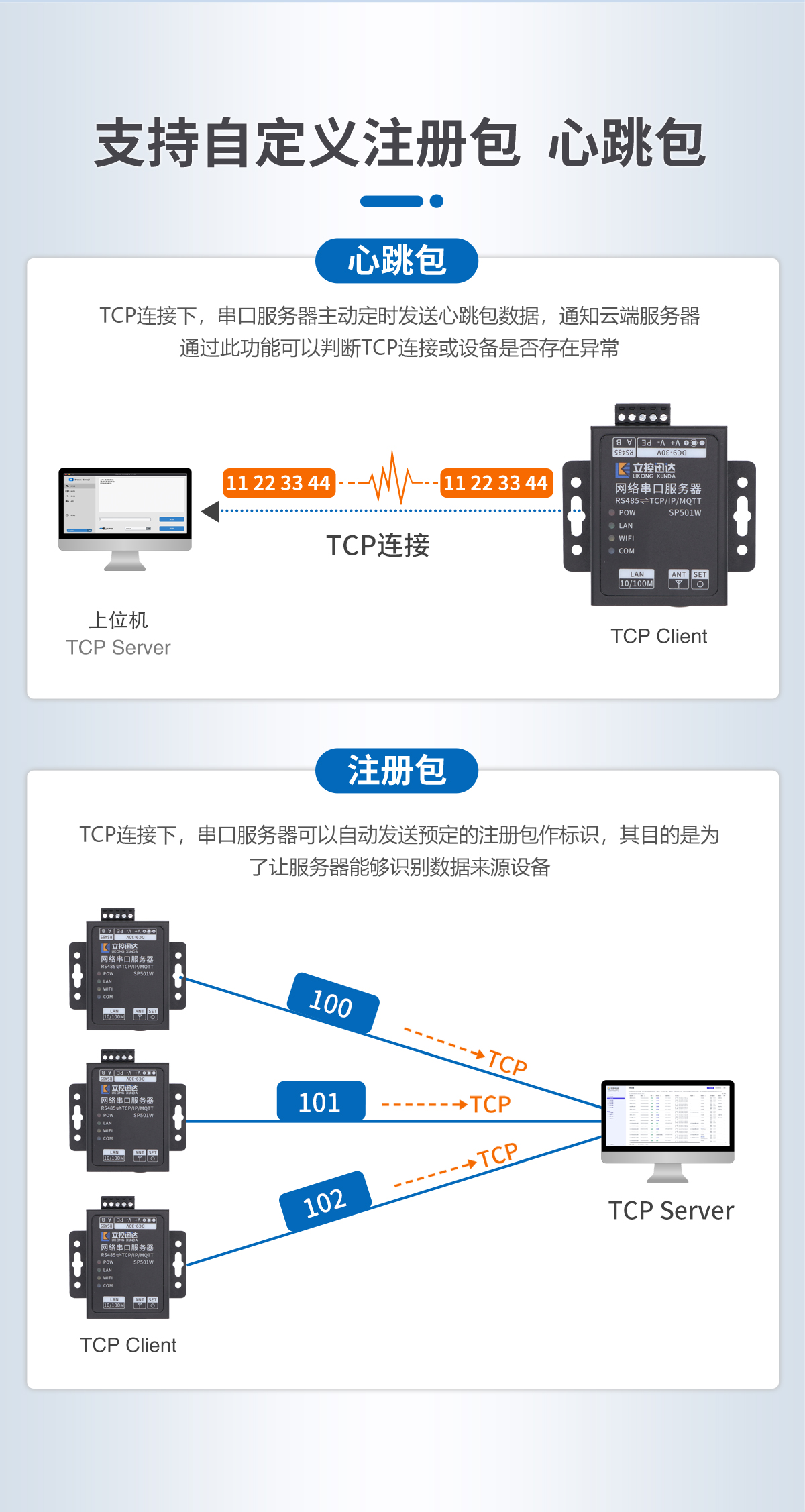 LK-SP501W串口服务器