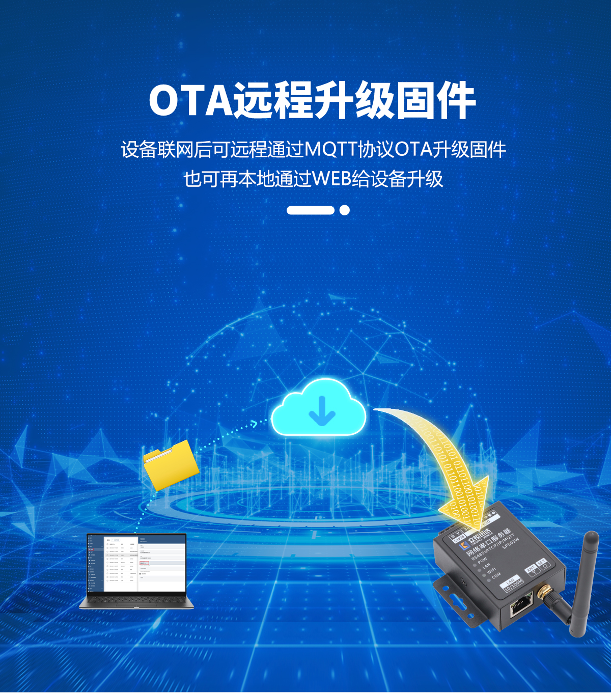 LK-SP501W串口服务器